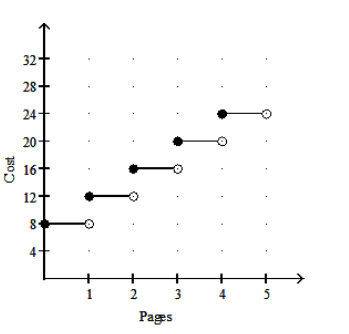  Graph the function. -A typing service charges  \$ 4  plus  \$ 4  per page or fraction of a page. Graph the ordered pairs. (pages, cost) .   A)     B)     C)     D)    