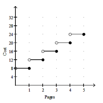  Graph the function. -A typing service charges  \$ 4  plus  \$ 4  per page or fraction of a page. Graph the ordered pairs. (pages, cost) .   A)     B)     C)     D)    