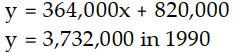  Solve the problem. -Assume that the sales of a computer retail store are approximated by a linear function. Sales were  \$ 820,000  in 1982 and  \$ 2,640,000  in 1987 . Let  x=0  represent 1982 . Find the equation giving yearly sales. Estimate sales in 1990. A)     B)     C)     D)    