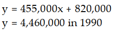  Solve the problem. -Assume that the sales of a computer retail store are approximated by a linear function. Sales were  \$ 820,000  in 1982 and  \$ 2,640,000  in 1987 . Let  x=0  represent 1982 . Find the equation giving yearly sales. Estimate sales in 1990. A)     B)     C)     D)    