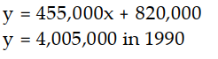  Solve the problem. -Assume that the sales of a computer retail store are approximated by a linear function. Sales were  \$ 820,000  in 1982 and  \$ 2,640,000  in 1987 . Let  x=0  represent 1982 . Find the equation giving yearly sales. Estimate sales in 1990. A)     B)     C)     D)    