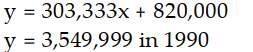 Solve the problem. -Assume that the sales of a computer retail store are approximated by a linear function. Sales were  \$ 820,000  in 1982 and  \$ 2,640,000  in 1987 . Let  x=0  represent 1982 . Find the equation giving yearly sales. Estimate sales in 1990. A)     B)     C)     D)    