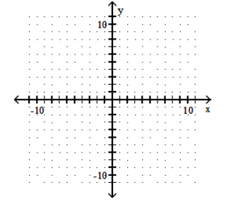  Graph the parabola. - y=-x^{2}-5     A)     B)     C)     D)    