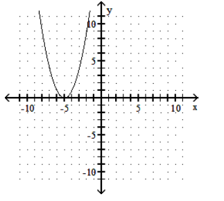 Graph the parabola. - y=-x^{2}-5     A)     B)     C)     D)    