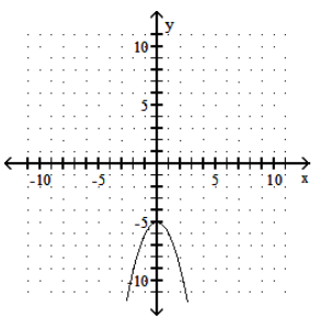  Graph the parabola. - y=-x^{2}-5     A)     B)     C)     D)    