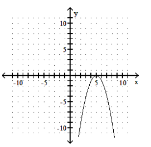  Graph the parabola. - y=-x^{2}-5     A)     B)     C)     D)    