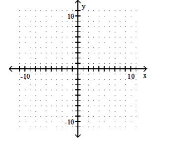  Graph the parabola. - y=5 x^{2}+3     A)     B)     C)     D)    