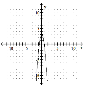  Graph the parabola. - y=5 x^{2}+3     A)     B)     C)     D)    