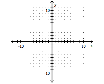  Graph the parabola. - f(x) =(x+1) ^{2}+5     A)     B)     C)     D)    