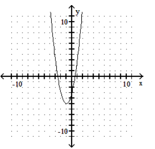  Graph the parabola. - y=2(x-5) ^{2}+1     A)     B)     C)     D)    