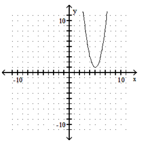  Graph the parabola. - y=2(x-5) ^{2}+1     A)     B)     C)     D)    