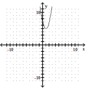  Graph the parabola. - y=2(x-5) ^{2}+1     A)     B)     C)     D)    