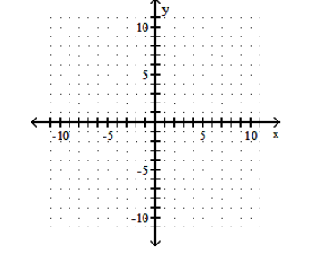  Graph the parabola. - f(x) =x^{2}-3 x-9     A)     B)     C)     D)    