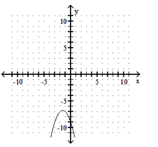  Graph the parabola. - f(x) =x^{2}-3 x-9     A)     B)     C)     D)    