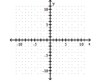  Graph the parabola. - f(x) =-x^{2}-3 x-9     A)     B)     C)     D)    