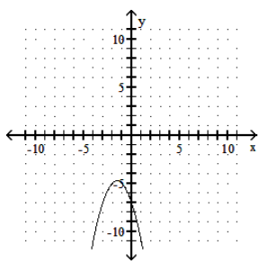  Graph the parabola. - f(x) =-x^{2}-3 x-9     A)     B)     C)     D)    