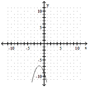  Graph the parabola. - f(x) =-x^{2}-3 x-9     A)     B)     C)     D)    