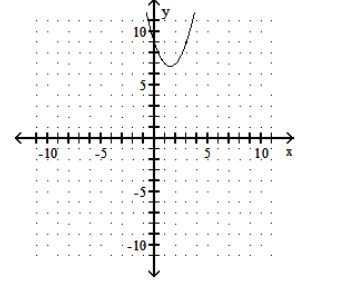  Graph the parabola. - f(x) =-x^{2}-3 x-9     A)     B)     C)     D)    