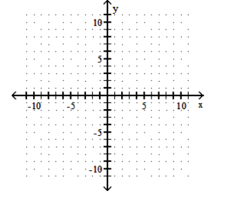  Graph the parabola. - f(x) =2 x^{2}-2 x+2     A)     B)     C)     D)    