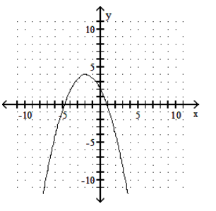  Graph the parabola. - f(x) =2 x^{2}-2 x+2     A)     B)     C)     D)    