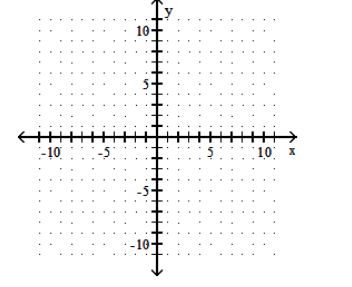  Graph the parabola. - f(x) =-3 x^{2}-2 x+2     A)     B)     C)     D)    