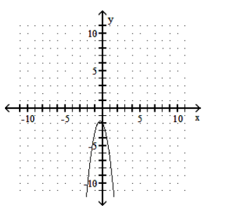  Graph the parabola. - f(x) =-3 x^{2}-2 x+2     A)     B)     C)     D)    