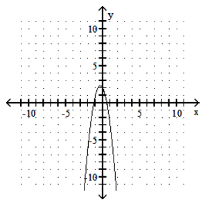  Graph the parabola. - f(x) =-3 x^{2}-2 x+2     A)     B)     C)     D)    