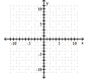  Graph. - f(x) =-2(x-4) ^{2}+2     A)     B)     C)     D)    