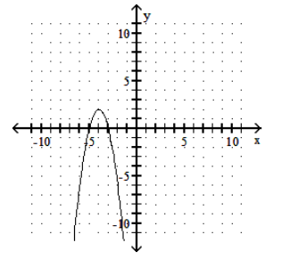  Graph. - f(x) =-2(x-4) ^{2}+2     A)     B)     C)     D)    