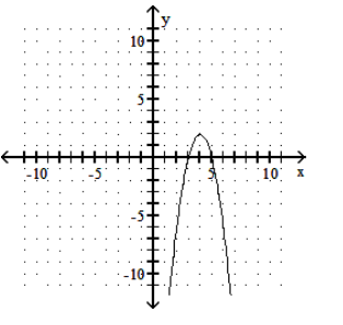  Graph. - f(x) =-2(x-4) ^{2}+2     A)     B)     C)     D)    
