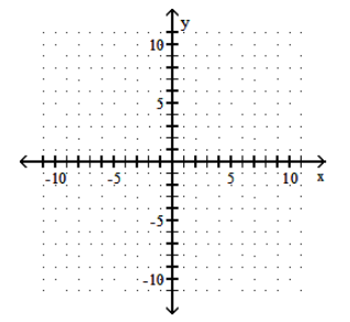  Graph. - f(x) =-\frac{4}{7}(x+4) ^{2}+2     A)     B)     C)     D)    