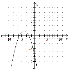  Graph. - f(x) =-\frac{4}{7}(x+4) ^{2}+2     A)     B)     C)     D)    