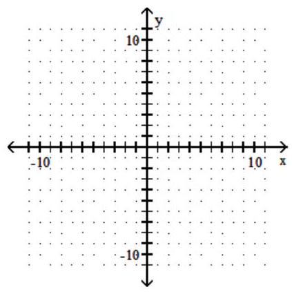  Graph the polynomial function. - f(x) =x^{4}+2     A)     B)     C)     D)    