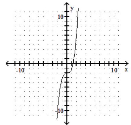  Graph the polynomial function. - f(x) =x^{4}+2     A)     B)     C)     D)    