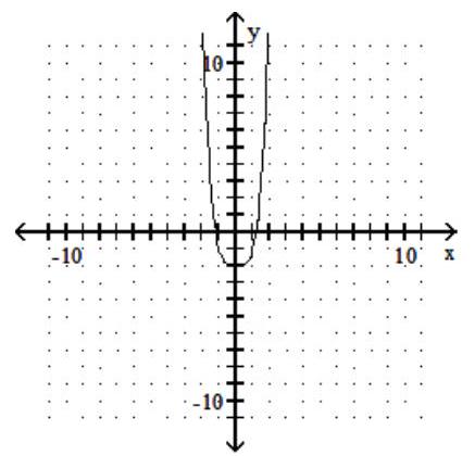  Graph the polynomial function. - f(x) =x^{4}+2     A)     B)     C)     D)    