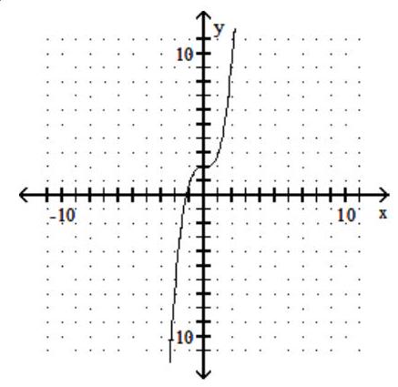  Graph the polynomial function. - f(x) =x^{4}+2     A)     B)     C)     D)    