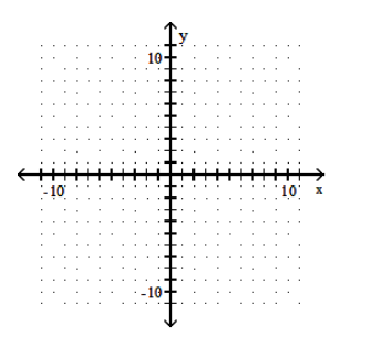  Graph the polynomial function. - P(x) =\frac{1}{5} x^{4}     A)     B)     C)     D)    