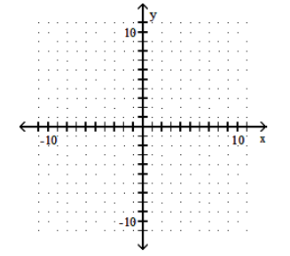  Graph the polynomial function. - f(x) =x^{3}-4     A)     B)     C)     D)    