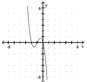 Graph the polynomial function. - P(x) =-2 x(x+2) (x+1)      A)     B)     C)     D)    