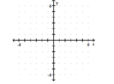  Graph the polynomial function. - P(x) =2 x(x+1) ^{2}     A)     B)     C)     D)    