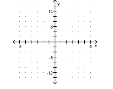  Graph the polynomial function. - P(x) =(-3 x+2) (x+1) (x-1)      A)     B)     C)     D)    