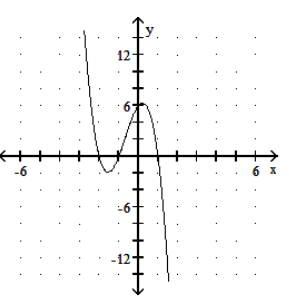  Graph the polynomial function. - P(x) =(-3 x+2) (x+1) (x-1)      A)     B)     C)     D)    