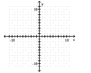  Graph the polynomial function. - f(x) =x^{4}+4 x^{2}-2     A)     B)     C)     D)    