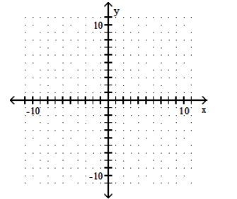  Graph the polynomial function. - f(x) =-x^{4}+x^{2}     A)     B)     C)     D)    