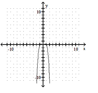  Graph the polynomial function. - f(x) =-x^{4}+x^{2}     A)     B)     C)     D)    
