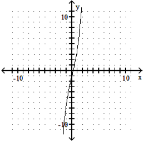  Graph the polynomial function. - f(x) =x^{3}+4 x-1     A)     B)     C)     D)    
