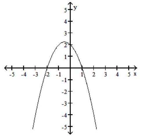  Match the function to the correct graph. - y=x^{3}-3 x+2  A)     B)     C)    D)    
