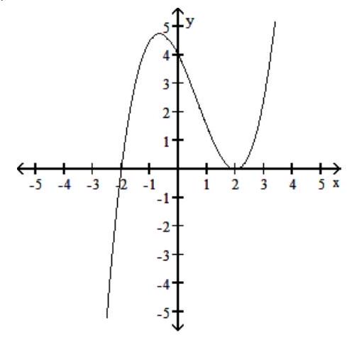  Match the function to the correct graph. - y=x^{4}+x^{3}-5 x^{2}-4 x+4  A)     B)     C)    D)    