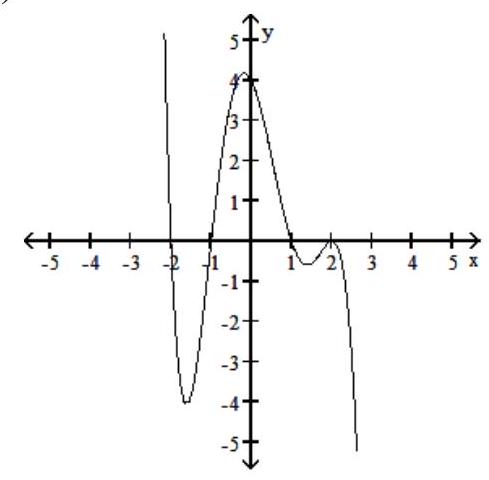  Match the function to the correct graph. - y=x^{4}+x^{3}-5 x^{2}-4 x+4  A)     B)     C)    D)    