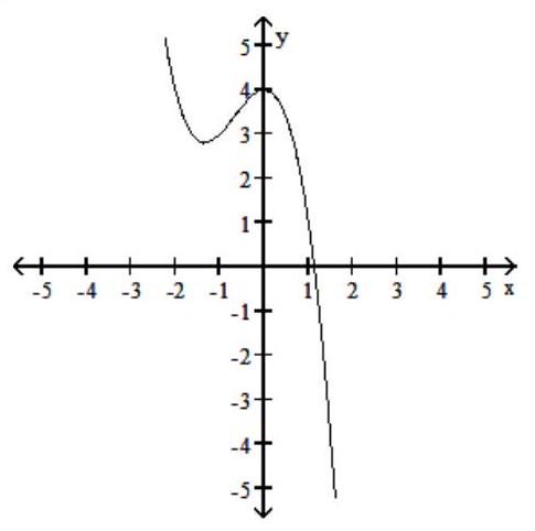  Match the function to the correct graph. - y=x^{4}+x^{3}-5 x^{2}-4 x+4  A)     B)     C)    D)    